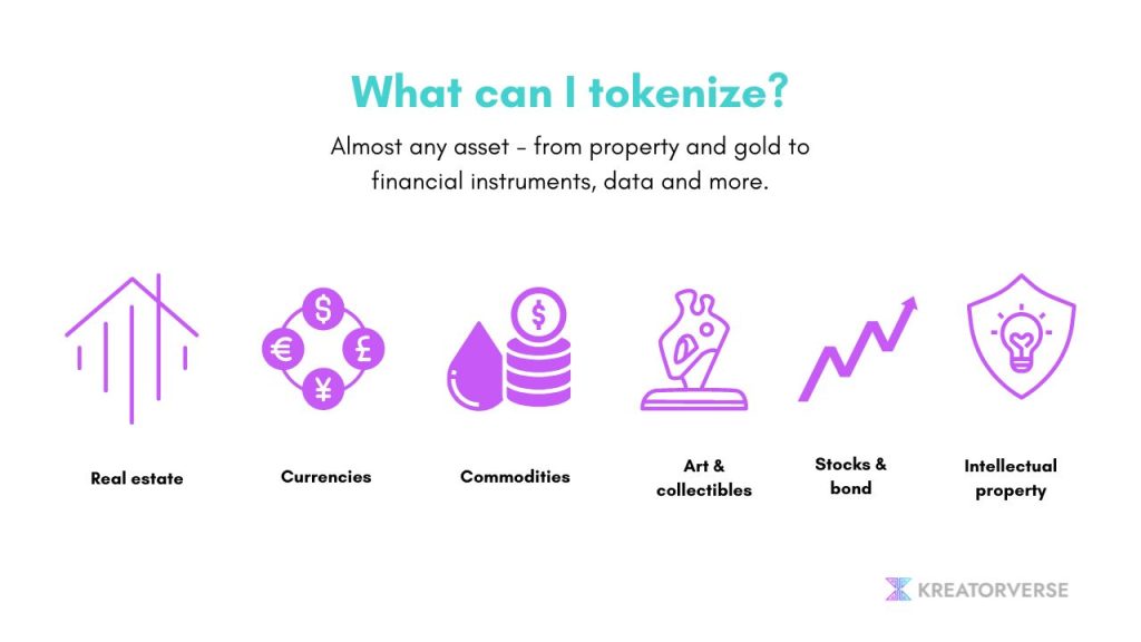what assets can be tokenized?