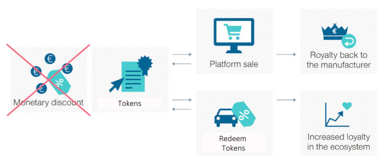 Varied, Innovative Revenue Models