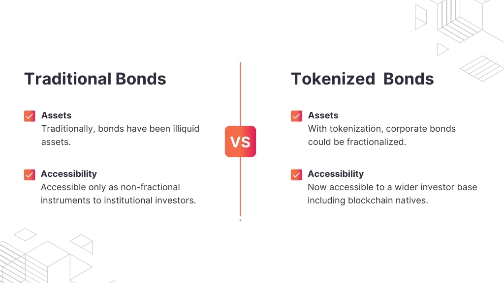 Financial Asset Tokenization - Traditional bonds versus tokenized bonds