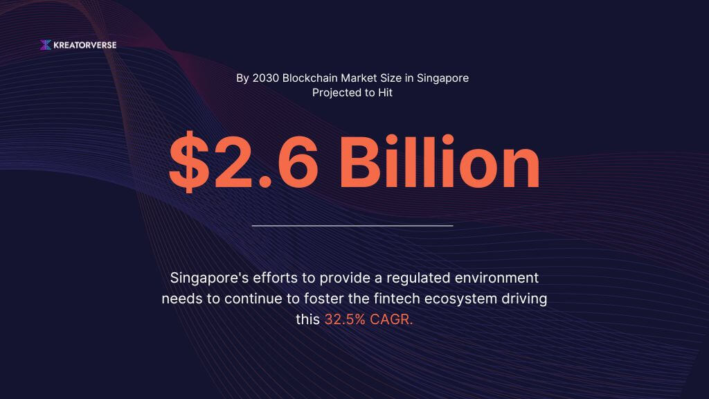 Web3 Regulations and Blockchain growth - Singapore