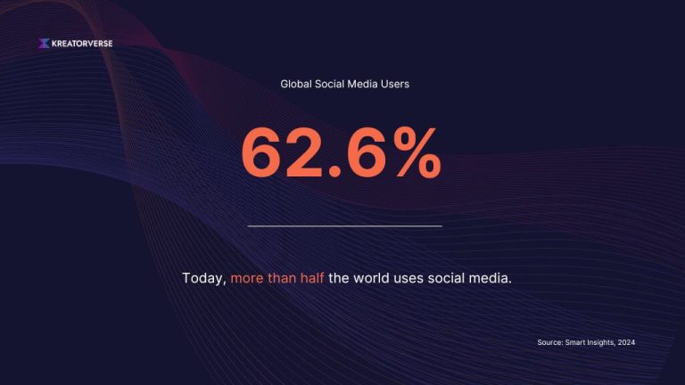 Web3 Social Media - The Future of Digital Interaction